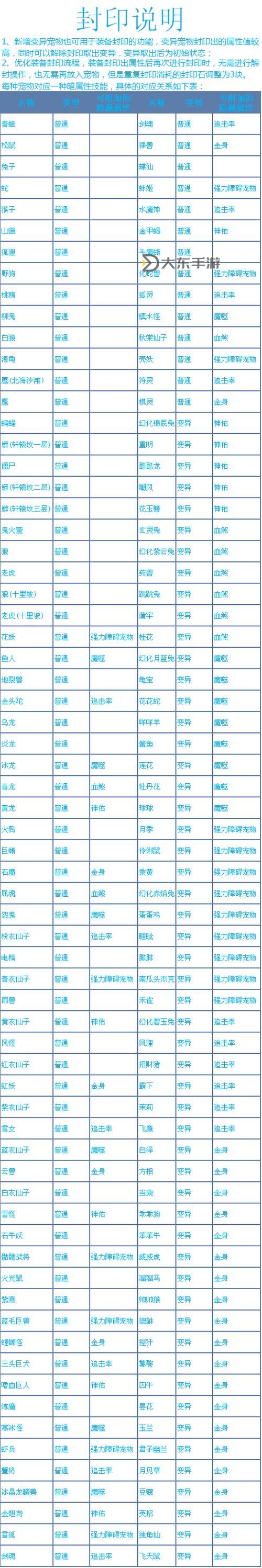 問(wèn)道5開(kāi)5個(gè)全體木可以刷日常指南與技巧圖2