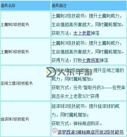 《全面解析：造夢3沙僧打二郎神技巧與實戰(zhàn)策略》圖2