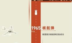 慶祝輝煌成就：銘記中國(guó)60周年的光輝歷程
