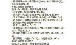 魔獸世界如何互相招募隊友：詳細指南與實用技巧