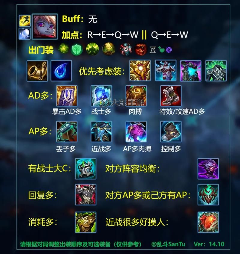 LOL打蒙多出什么裝備?最強(qiáng)裝備搭配推薦圖1