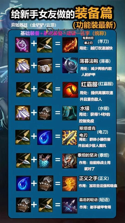 LOL打蒙多出什么裝備?最強(qiáng)裝備搭配推薦圖2