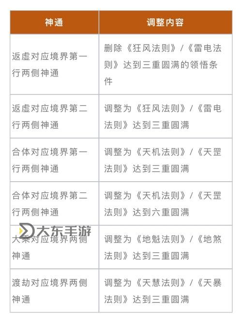 神武69地府要多少速度:詳細(xì)解析地府副本的速度需求圖2