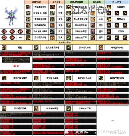 地下城男格斗家轉(zhuǎn)什么職業(yè)好：最適合的職業(yè)推薦與攻略圖1