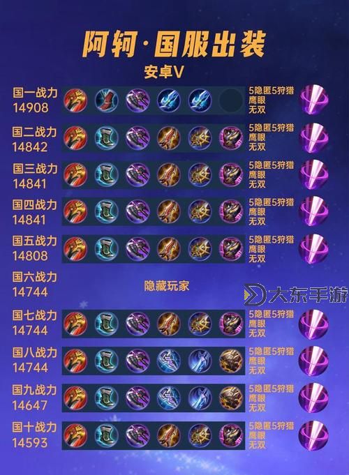 阿軻最強出裝六神裝全解析:打造戰(zhàn)場無敵王者圖1