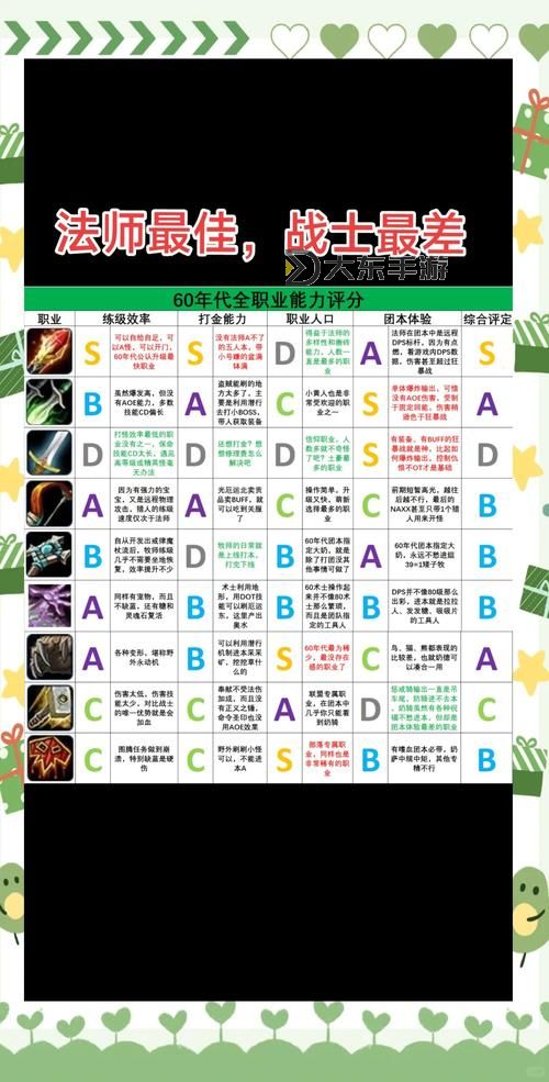 魔獸世界懷舊如何招募自己：新手指南與實(shí)用技巧圖1