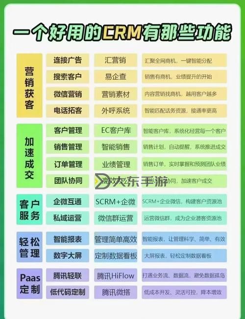 國內(nèi)在線永久免費crm:打造高效企業(yè)管理的理想解決方案圖1
