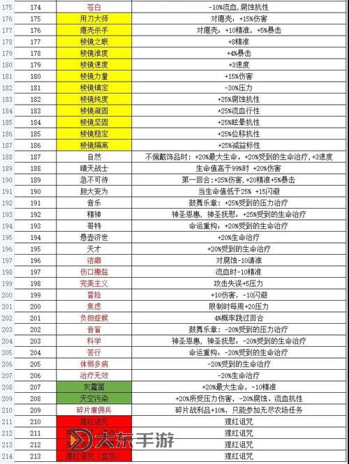 暗黑地牢怎么快速到下一層:實(shí)用攻略與技巧分享圖1
