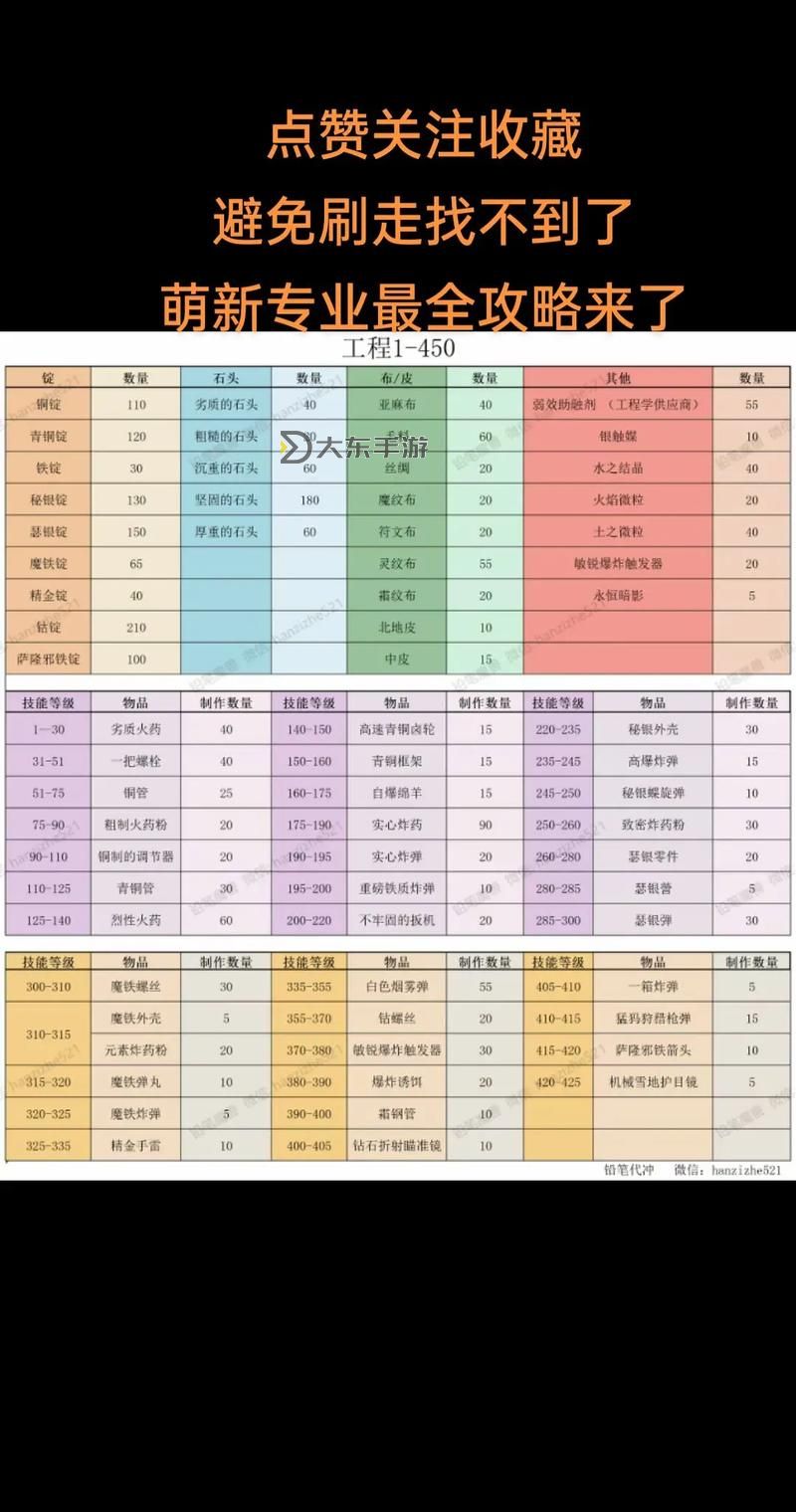 最新魔獸世界排行榜網(wǎng)站全方位解析，為玩家打造最佳游戲體驗圖1