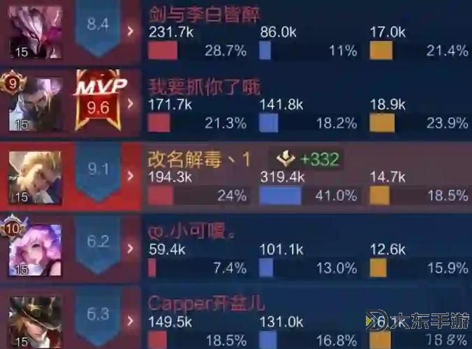 2023狂鐵一錘秒人出裝全攻略,秒殺敵人的最佳搭配指南圖2