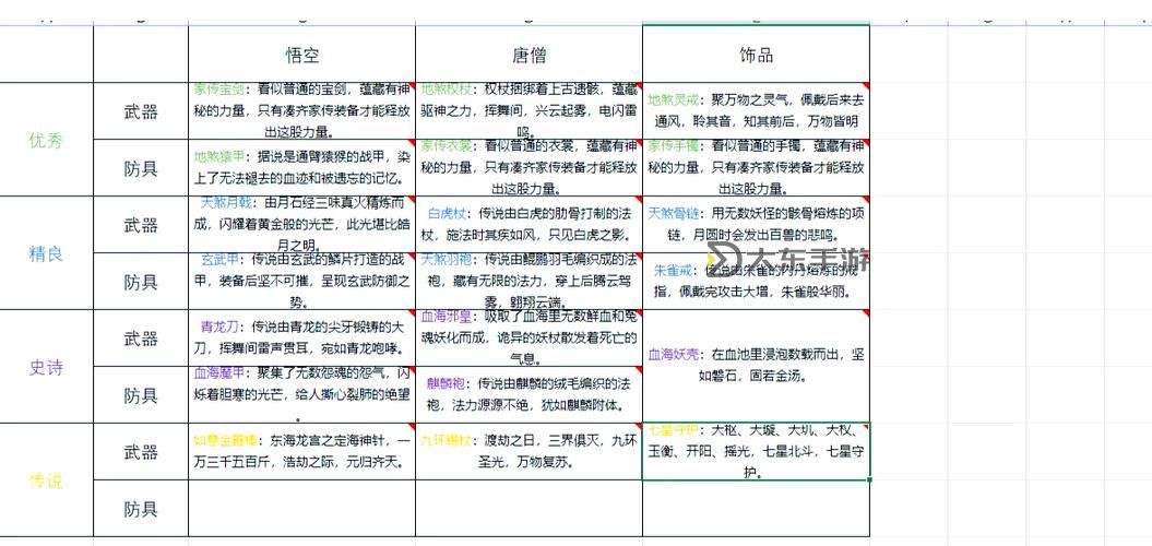 全面解析造夢西游合成表:詳盡指南與合成方法圖1