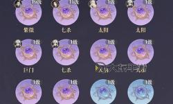 神武4手游天宮系統加點攻略全解析