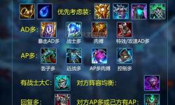LOL打蒙多出什么裝備？最強(qiáng)裝備搭配推薦