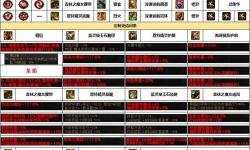 地下城男格斗家轉(zhuǎn)什么職業(yè)好：最適合的職業(yè)推薦與攻略