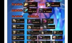 關(guān)于dnf武器鍛造及適用怎么解決的詳細(xì)攻略與方法