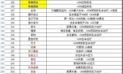 暗黑地牢怎么快速到下一層：實(shí)用攻略與技巧分享