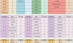 最新魔獸世界排行榜網(wǎng)站全方位解析，為玩家打造最佳游戲體驗(yàn)