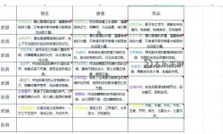 全面解析造夢(mèng)西游合成表：詳盡指南與合成方法