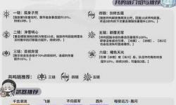 御龍?jiān)谔煸趺瓷?jí)裝備等級(jí)的詳細(xì)指南