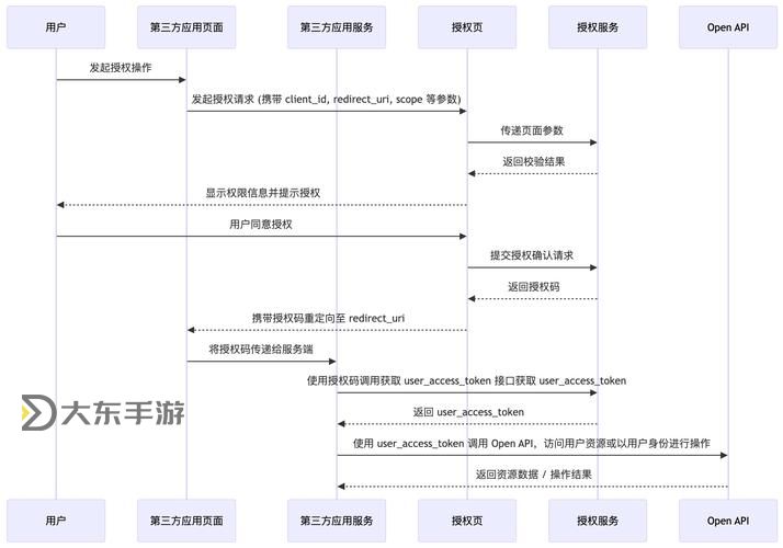 2024年最新7xhv登錄入口官方指南與登錄流程圖2