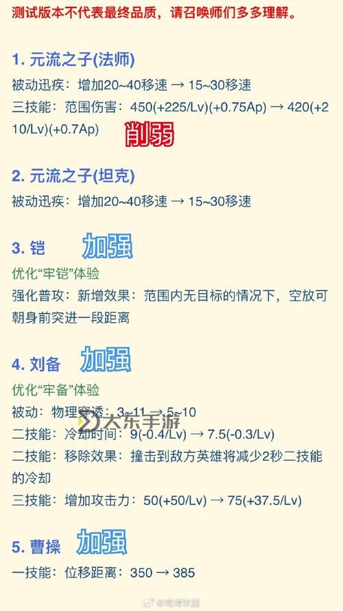 探索懷舊服英雄之血刷新機(jī)制:玩法解析與策略指南圖2
