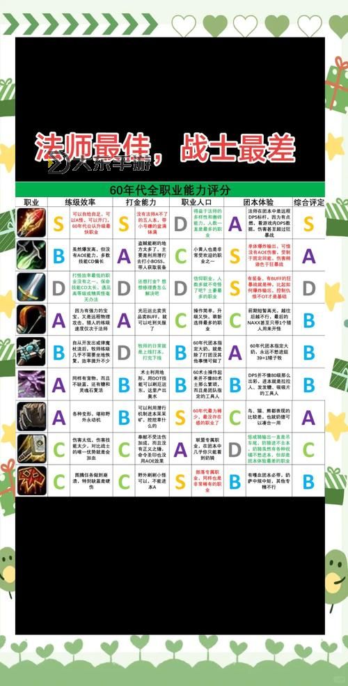 探索魔獸影蹤派聲望代碼全攻略與獲取方法圖1
