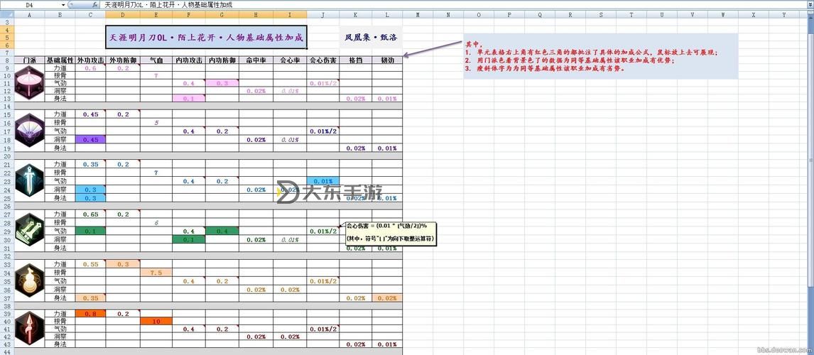 天涯明月刀端游職業(yè)順序全攻略解析圖1