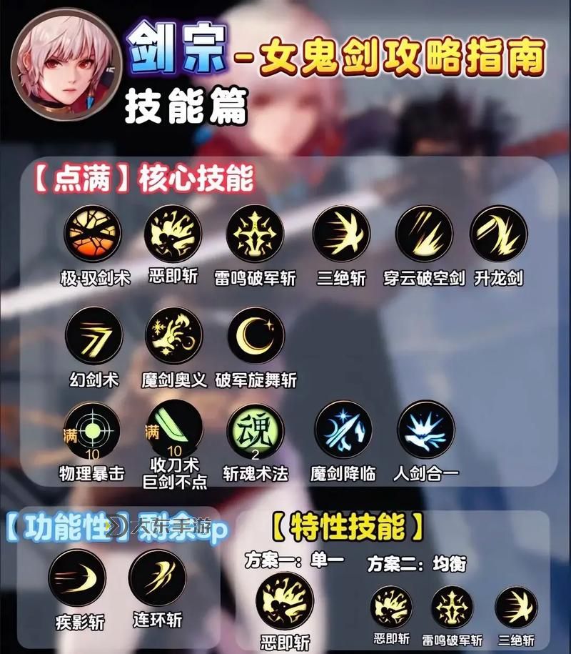 DNF劍宗到底該優(yōu)先吃強化還是增幅？詳解提升戰(zhàn)力的最佳選擇圖2