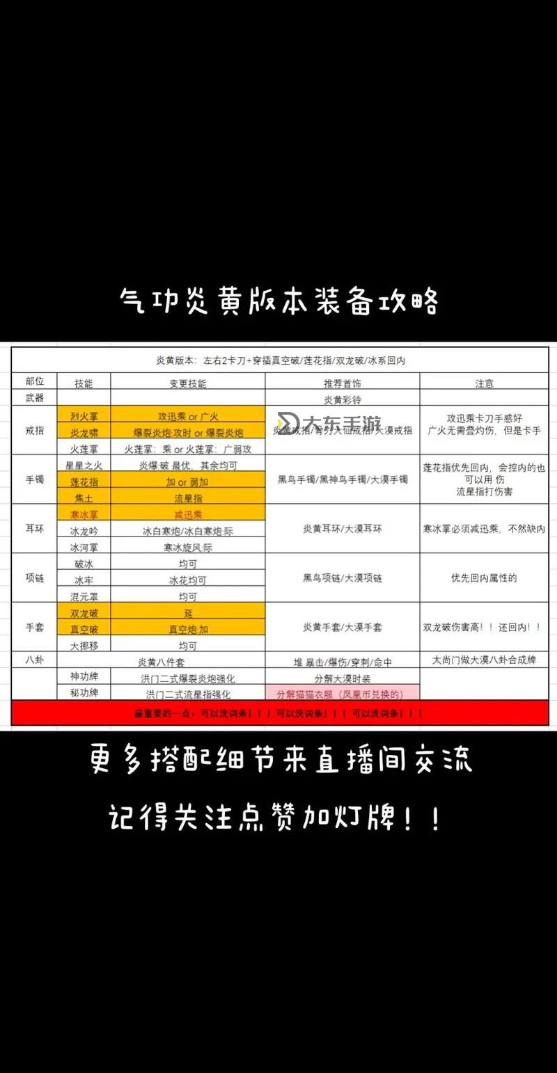 劍靈樂師裝備選擇指南:打造最強(qiáng)樂韻的最佳搭配攻略圖1