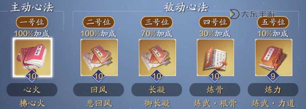 天涯明月刀雪河長凝攻略全解析：詳細(xì)玩法與技巧分享圖2
