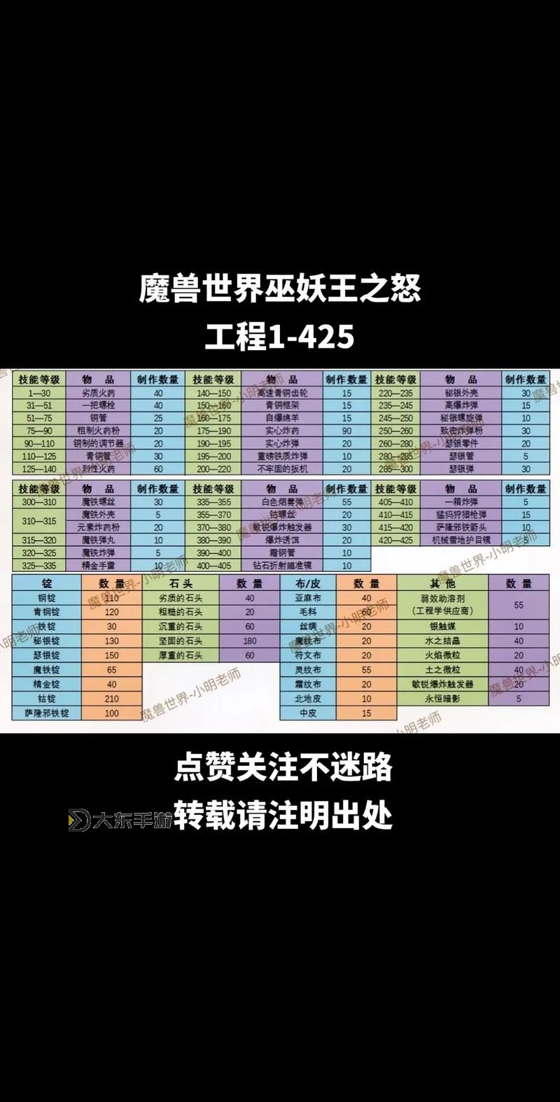 魔獸世界碎鐵的切割者:終極戰(zhàn)斗指南及攻略分析圖1