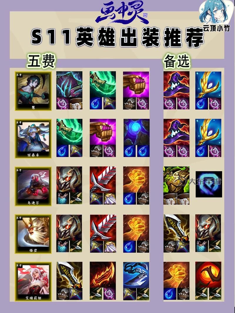 錘石s13出裝全攻略：最強(qiáng)搭配與實(shí)用技巧圖2