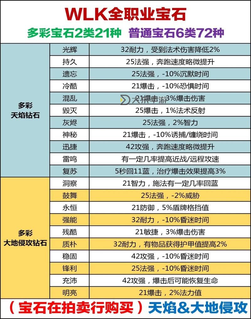 魔獸世界沙蝕圣物有什么用:用途與獲取指南解析圖2