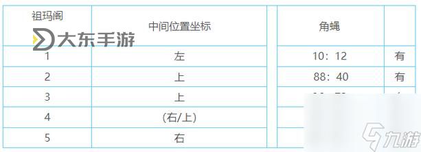傳奇祖瑪閣走法攻略:輕松通關(guān)秘籍全解析圖1