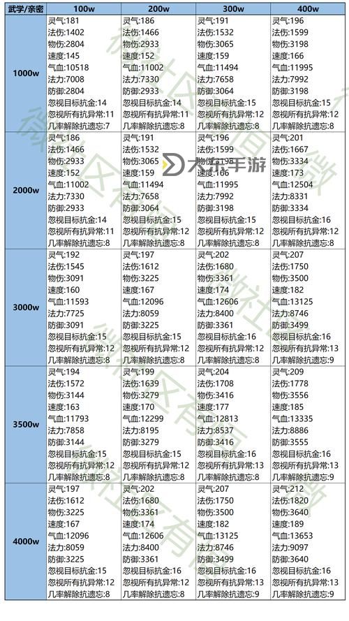 問道各法寶作用解析：全面了解法寶的功能與使用策略圖2