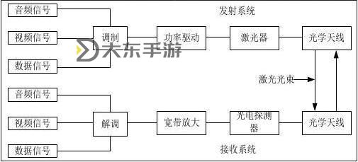 探索最新技術(shù)：亞洲無線碼一區(qū)二區(qū)的應(yīng)用前景圖2