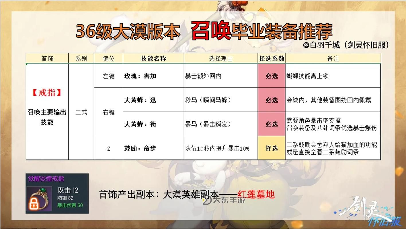 劍靈樂師裝備選擇指南:打造最強(qiáng)樂韻的最佳搭配攻略圖2