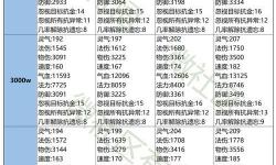 問道各職業(yè)技能詳解：全面解析五大職業(yè)特色與技能提升寶典