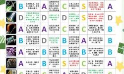 探索魔獸影蹤派聲望代碼全攻略與獲取方法