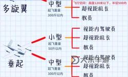 軍用小型無人機排名前十名品牌揭秘：最具競爭力的領(lǐng)軍廠商盤點