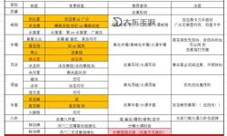 劍靈樂師裝備選擇指南：打造最強(qiáng)樂韻的最佳搭配攻略