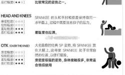 自W方法與步驟圖片詳解指南