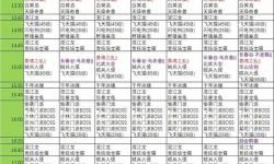 天龍八部禮包cdkey領(lǐng)取攻略及最新領(lǐng)取方法分享