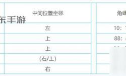傳奇祖瑪閣走法攻略：輕松通關(guān)秘籍全解析