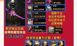 DNF劍宗到底該優(yōu)先吃強(qiáng)化還是增幅？詳解提升戰(zhàn)力的最佳選擇