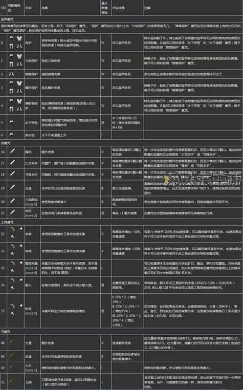 腰帶可以附魔什么屬性？最實(shí)用的附魔指南與推薦圖2