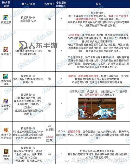 【攻略】揭秘dnf矛盾的結(jié)晶體怎么得 全面指南圖2