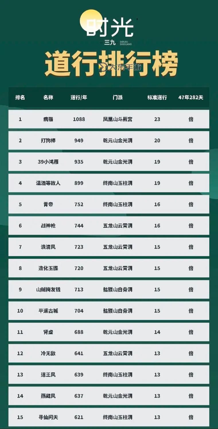 問道道行排行榜2020最新排名與玩法介紹圖1