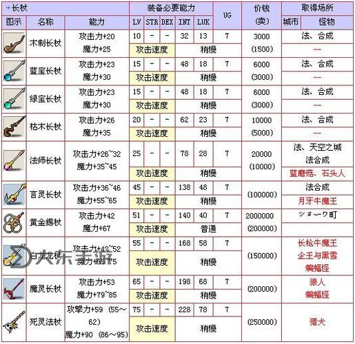完整揭秘：冒險(xiǎn)島079裝備圖鑒全攻略與搭配指南圖2