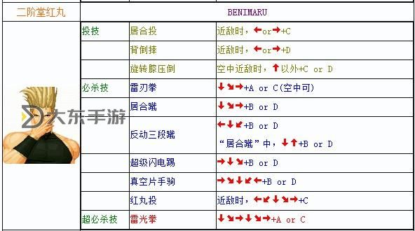 《龍嘯哪個鍵蓄力攻略:輕松掌握技能釋放技巧》圖1